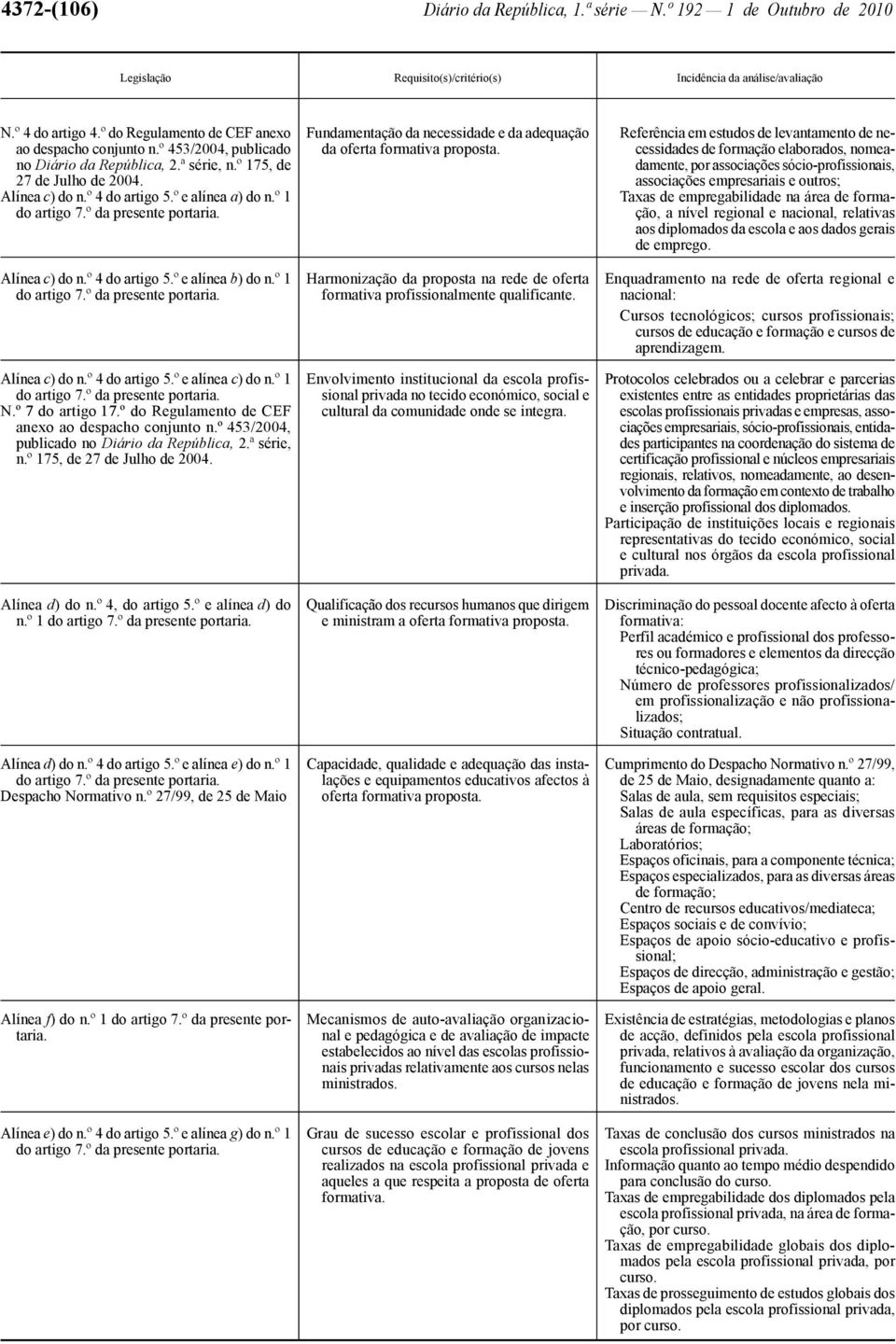 º 1 N.º 7 do artigo 17.º do Regulamento de CEF anexo ao despacho conjunto n.º 453/2004, publicado no Diário da República, 2.ª série, n.º 175, de 27 de Julho de 2004. Alínea d) do n.º 4, do artigo 5.