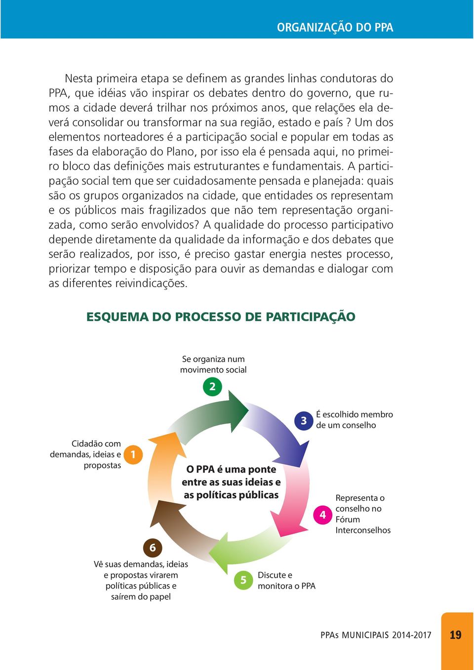 Um dos elementos norteadores é a participação social e popular em todas as fases da elaboração do Plano, por isso ela é pensada aqui, no primeiro bloco das definições mais estruturantes e