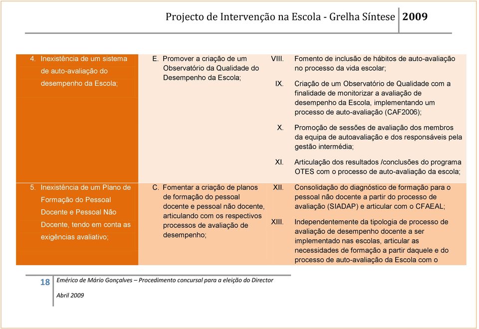 Fomento de inclusão de hábitos de auto-avaliação no processo da vida escolar; Criação de um Observatório de Qualidade com a finalidade de monitorizar a avaliação de desempenho da Escola,