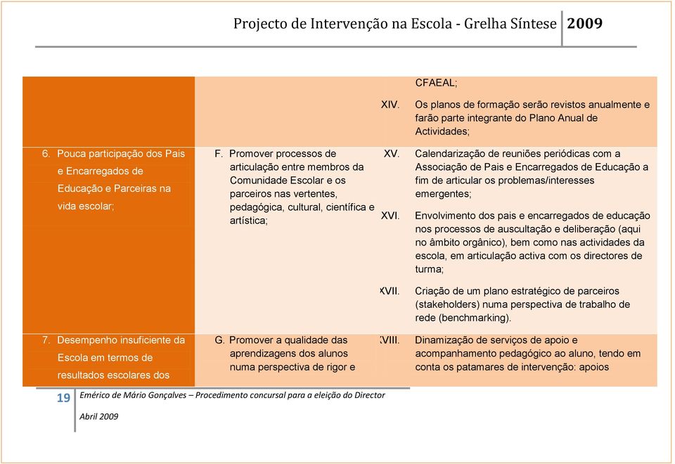 Promover processos de articulação entre membros da Comunidade Escolar e os parceiros nas vertentes, pedagógica, cultural, científica e artística; XV. XVI.