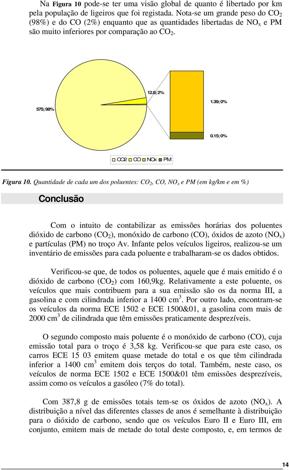 15; 0% CO2 CO NOx PM Figura 10.