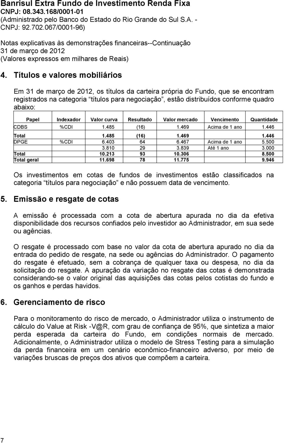 Indexador Valor curva Resultado Valor mercado Vencimento Quantidade CDBS %CDI 1.485 (16) 1.469 Acima de 1 ano 1.446 Total 1.485 (16) 1.469 1.446 DPGE %CDI 6.403 64 6.467 Acima de 1 ano 5.500 3.