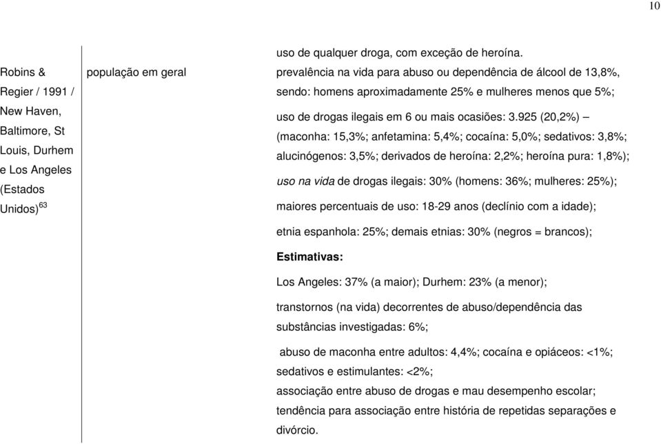 925 (20,2%) (maconha: 15,3%; anfetamina: 5,4%; cocaína: 5,0%; sedativos: 3,8%; alucinógenos: 3,5%; derivados de heroína: 2,2%; heroína pura: 1,8%); uso na vida de drogas ilegais: 30% (homens: 36%;