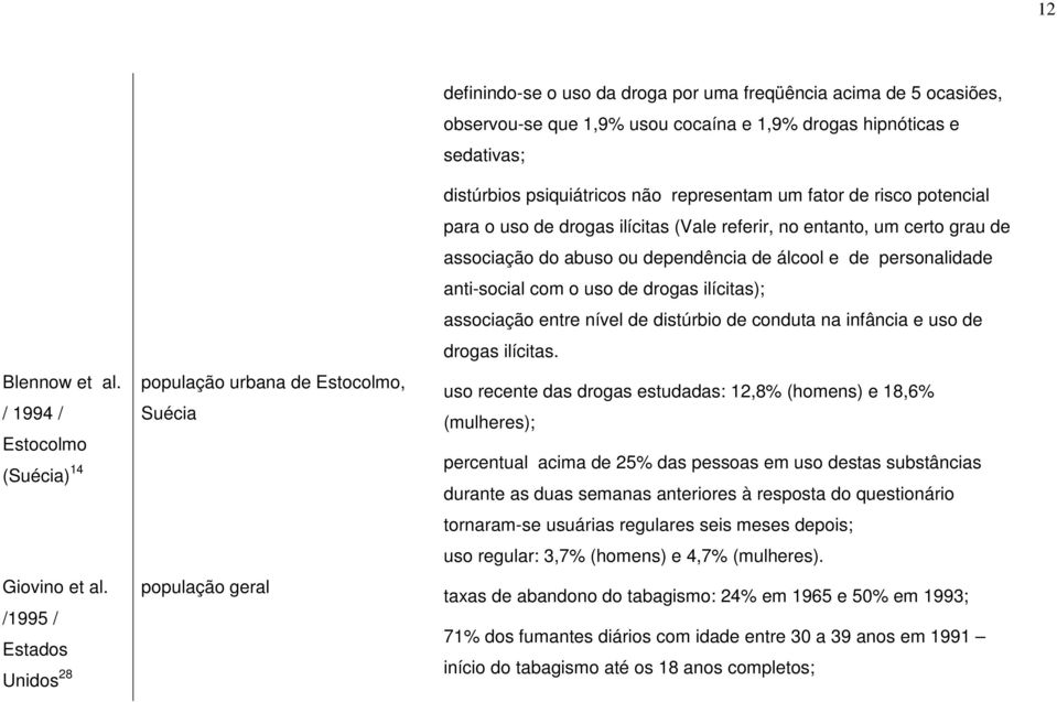 hipnóticas e sedativas; distúrbios psiquiátricos não representam um fator de risco potencial para o uso de drogas ilícitas (Vale referir, no entanto, um certo grau de associação do abuso ou