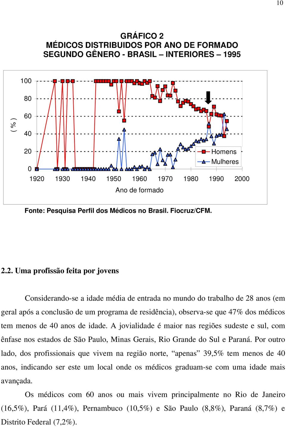 2. Uma profissão feita por jovens Considerando-se a idade média de entrada no mundo do trabalho de 28 anos (em geral após a conclusão de um programa de residência), observa-se que 47% dos médicos tem