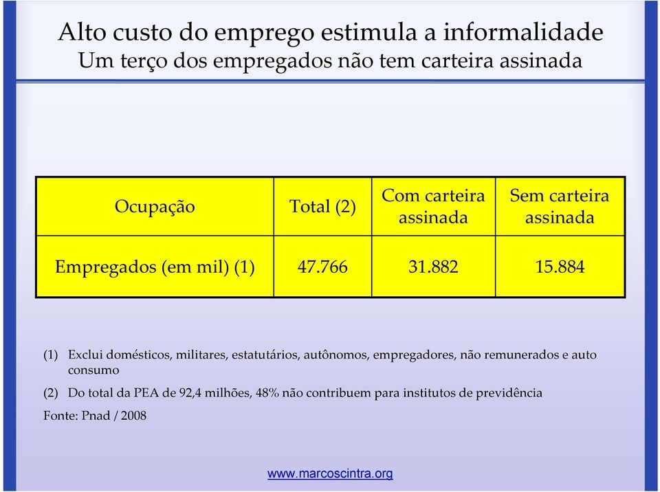 884 (1) Exclui domésticos, militares, estatutários, autônomos, empregadores, não remunerados e auto consumo