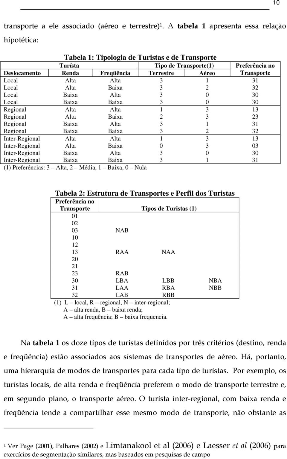 Local Alta Alta 3 1 31 Local Alta Baixa 3 2 32 Local Baixa Alta 3 0 30 Local Baixa Baixa 3 0 30 Regional Alta Alta 1 3 13 Regional Alta Baixa 2 3 23 Regional Baixa Alta 3 1 31 Regional Baixa Baixa 3