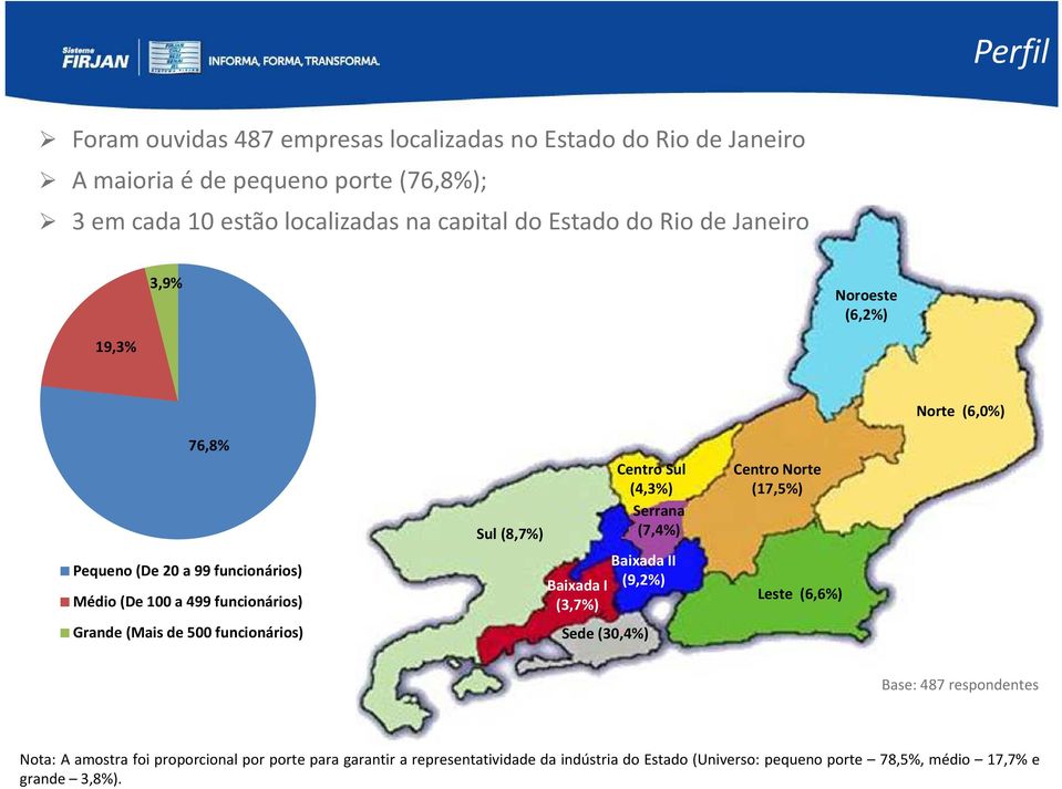 (Mais de 500 funcionários) Sul (8,7%) Baixada I (3,7%) Baixada II (9,2%) Sede (30,4%) Centro Sul (4,3%) Serrana (7,4%) Centro Norte (17,5%) Leste (6,6%)