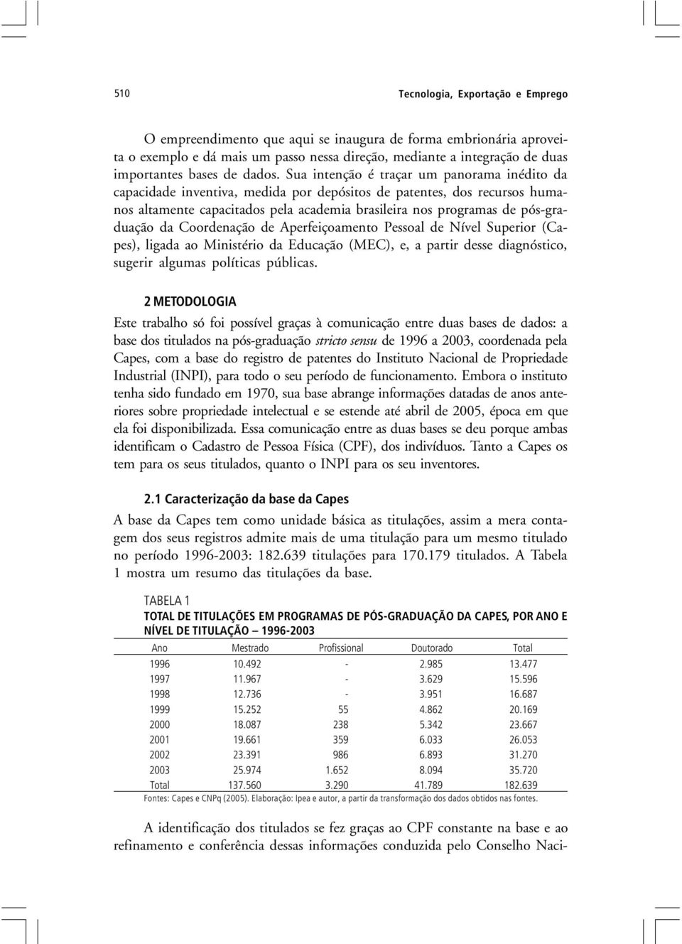 Sua intenção é traçar um panorama inédito da capacidade inventiva, medida por depósitos de patentes, dos recursos humanos altamente capacitados pela academia brasileira nos programas de pós-graduação