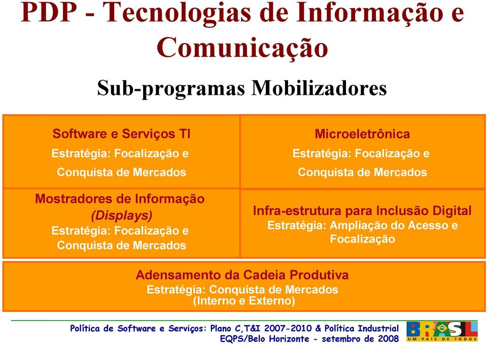 Mercados Microeletrônica Estratégia: Focalização e Conquista de Mercados Infra-estrutura para Inclusão Digital
