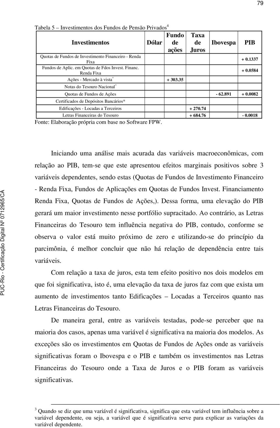 74 Letras Financeiras do Tesouro + 684.76-0.0018 Fonte: Elaboração própria com base no Software FPW.