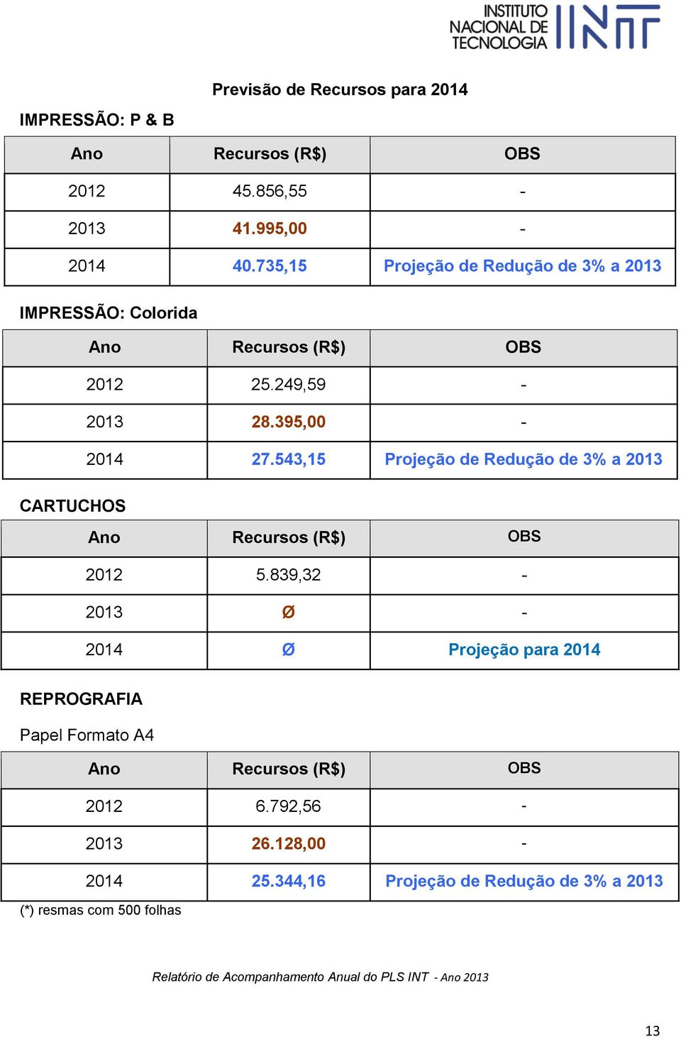 543,15 Projeção de Redução de 3% a 2013 CARTUCHOS Ano Recursos (R$) OBS 2012 5.