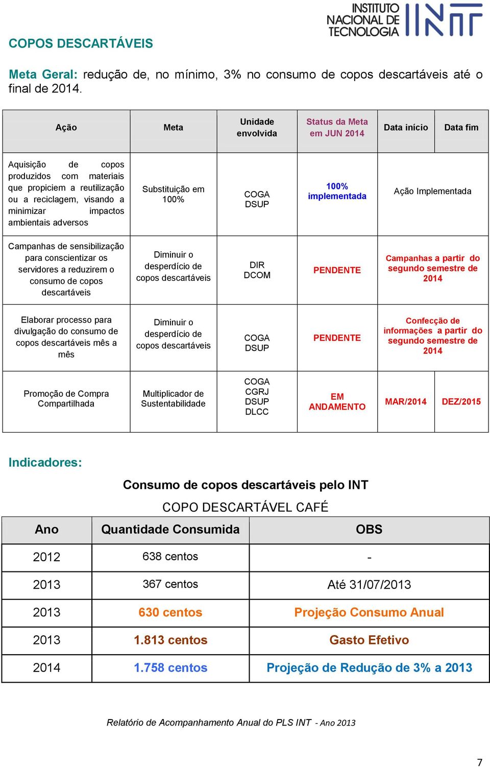 ambientais adversos Substituição em COGA DSUP Campanhas de sensibilização para conscientizar os servidores a reduzirem o consumo de copos descartáveis Diminuir o desperdício de copos descartáveis DIR