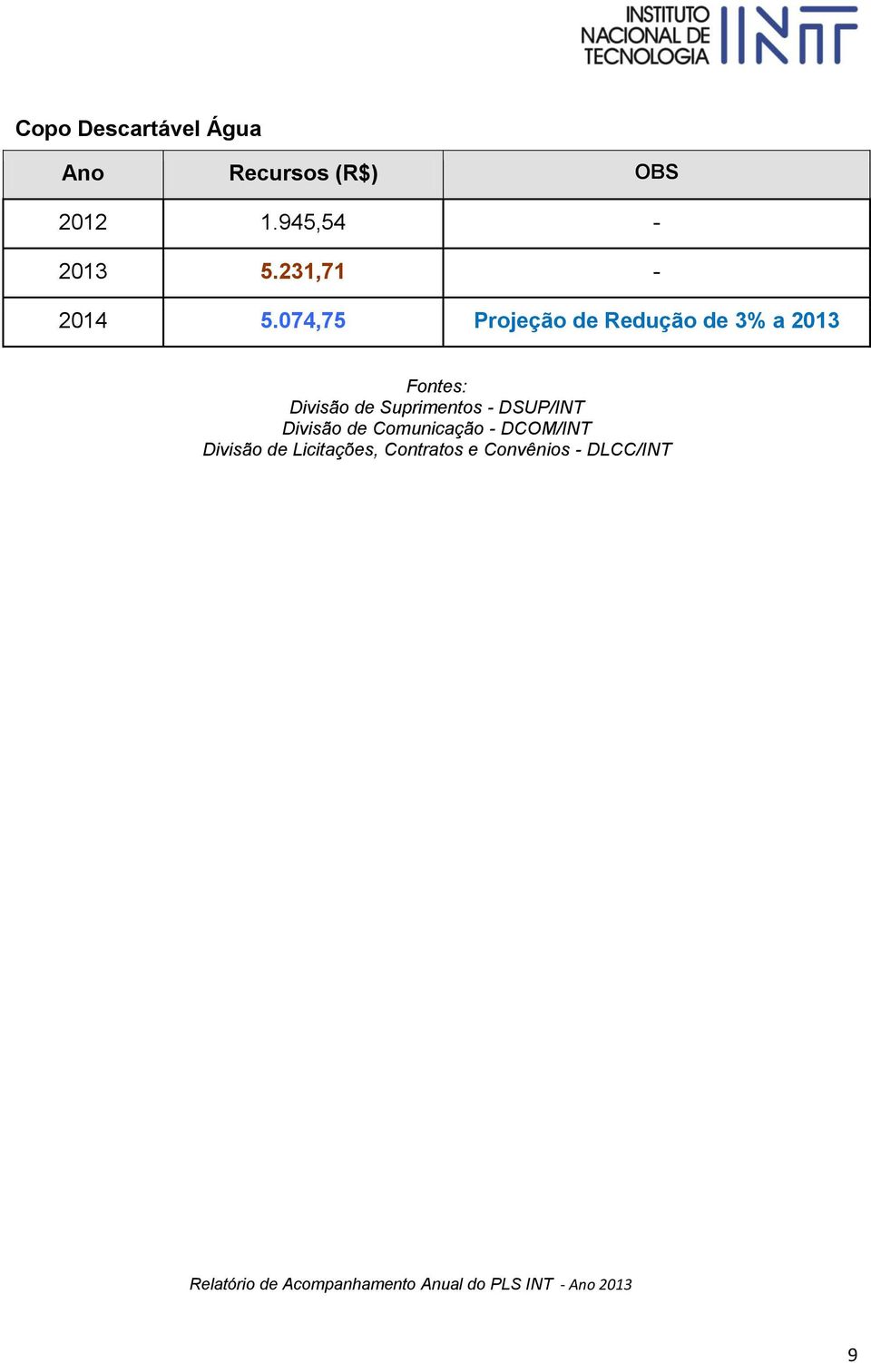 074,75 Projeção de Redução de 3% a 2013 Fontes: Divisão de