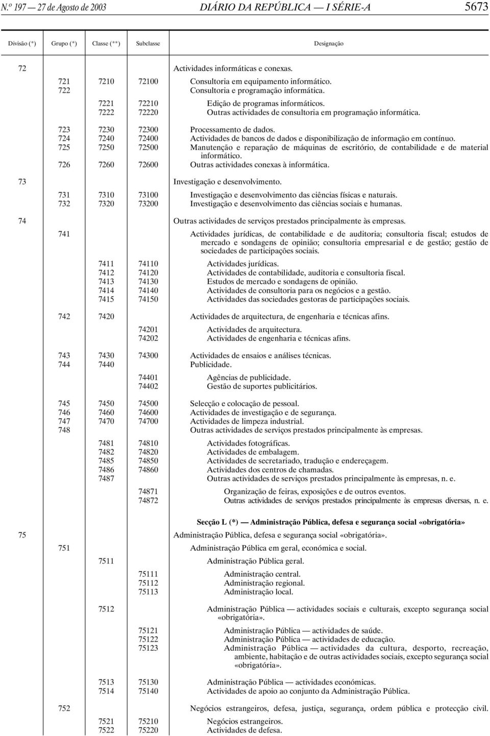 724 7240 72400 Actividades de bancos de dados e disponibilização de informação em contínuo. 725 7250 72500 Manutenção e reparação de máquinas de escritório, de contabilidade e de material informático.