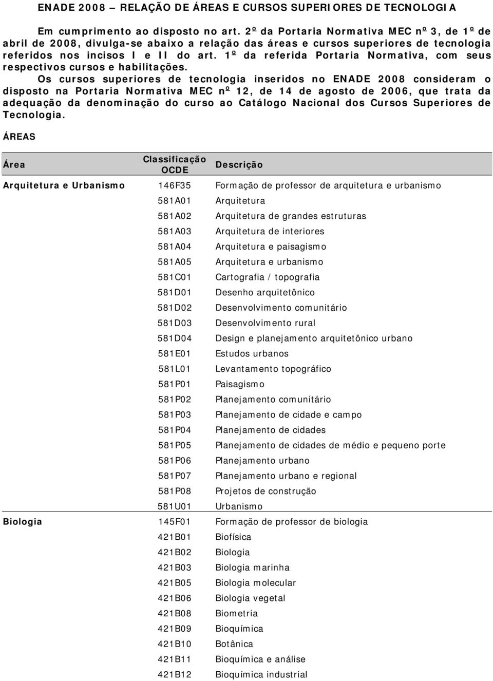 1 o da referida Portaria Normativa, com seus respectivos cursos e habilitações.