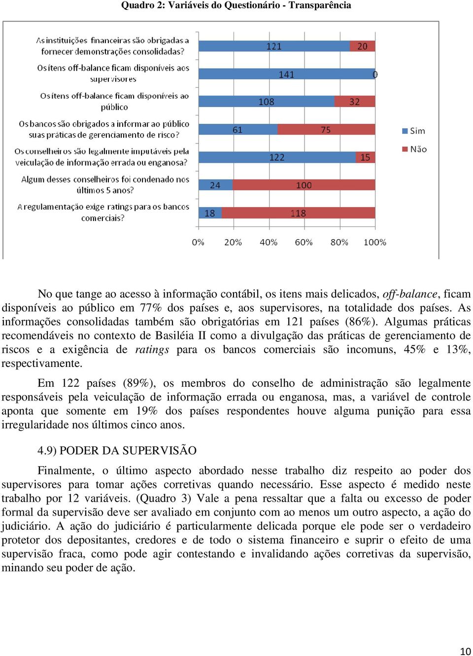 Algumas práticas recomendáveis no contexto de Basiléia II como a divulgação das práticas de gerenciamento de riscos e a exigência de ratings para os bancos comerciais são incomuns, 45% e 13%,