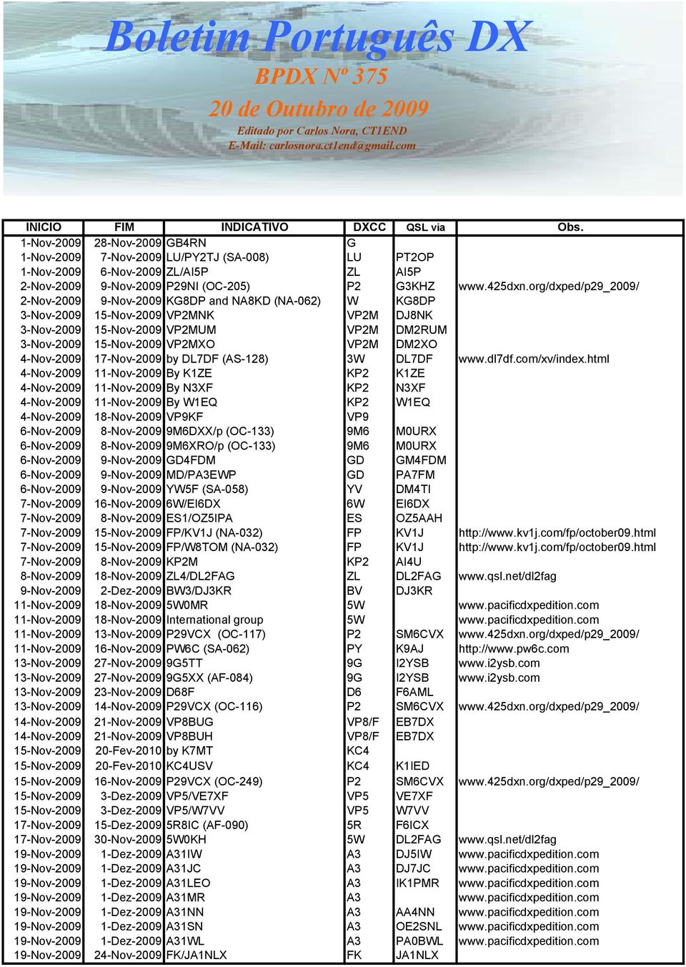 org/dxped/p29_2009/ 2-Nov-2009 9-Nov-2009 KG8DP and NA8KD (NA-062) W KG8DP 3-Nov-2009 15-Nov-2009 VP2MNK VP2M DJ8NK 3-Nov-2009 15-Nov-2009 VP2MUM VP2M DM2RUM 3-Nov-2009 15-Nov-2009 VP2MXO VP2M DM2XO