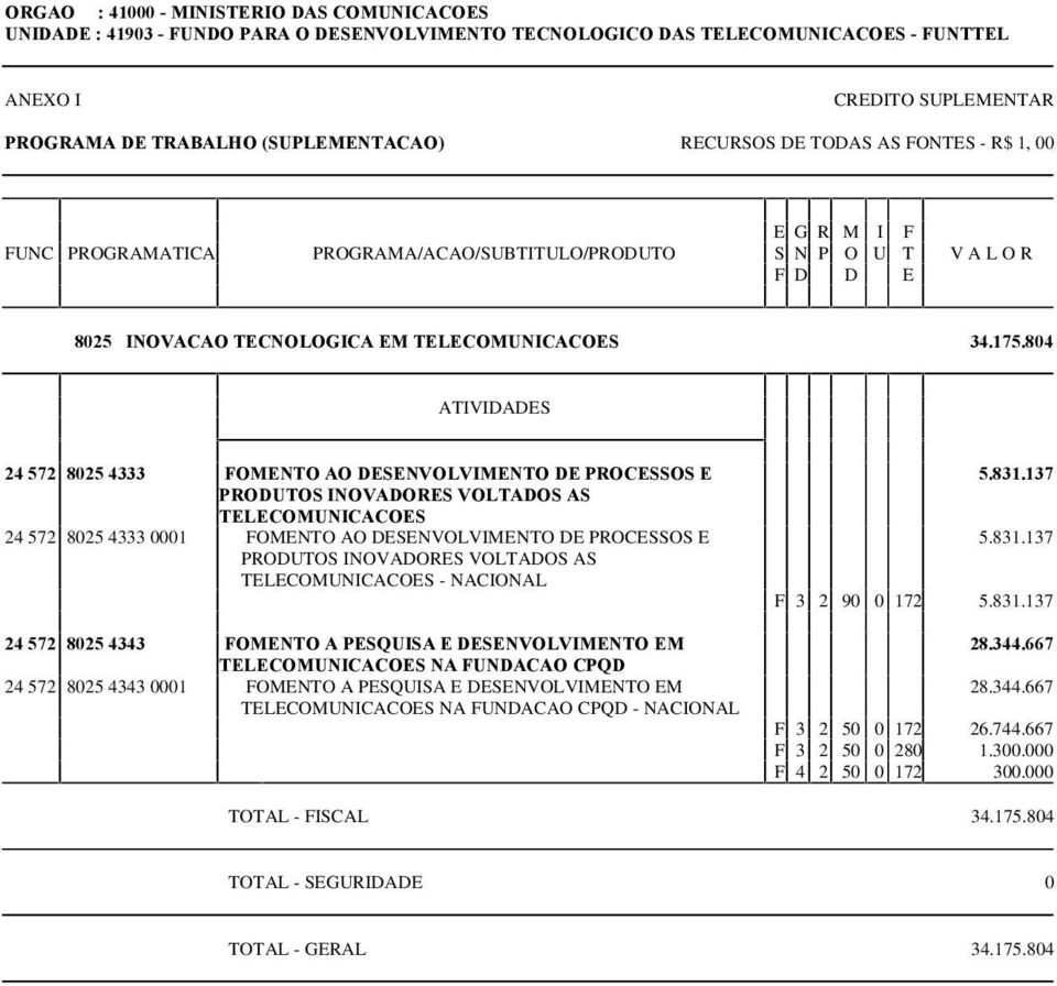 804 24 572 8025 4333 FOMENTO AO DESENVOLVIMENTO DE PROCESSOS E PRODUTOS INOVADORES VOLTADOS AS TELECOMUNICACOES 24 572 8025 4333 0001 FOMENTO AO DESENVOLVIMENTO DE PROCESSOS E PRODUTOS INOVADORES