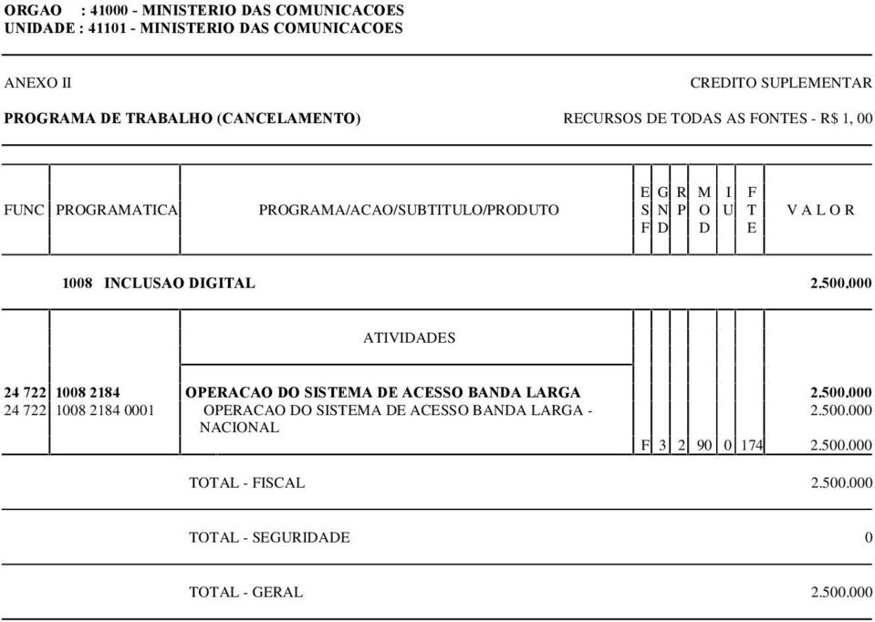 000 24 722 1008 2184 OPERACAO DO SISTEMA DE ACESSO BANDA LARGA 2.500.