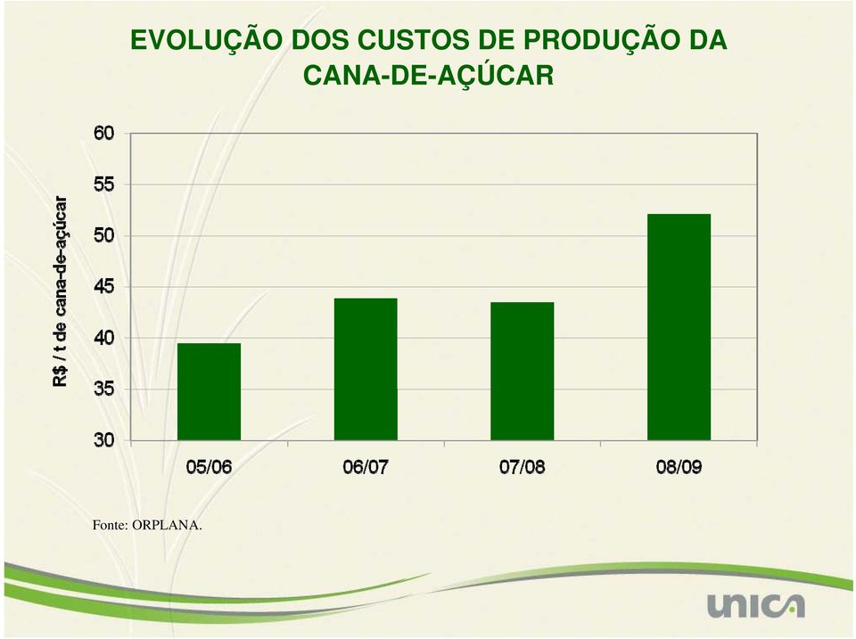 PRODUÇÃO DA