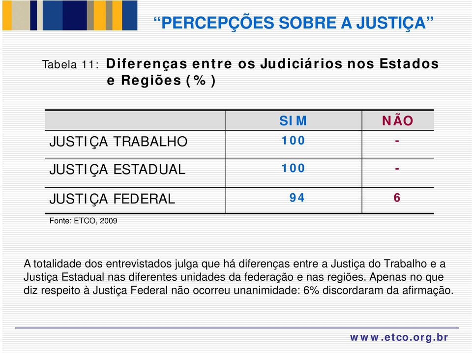 entre a Justiça do Trabalho e a Justiça Estadual nas diferentes unidades da federação e nas regiões.