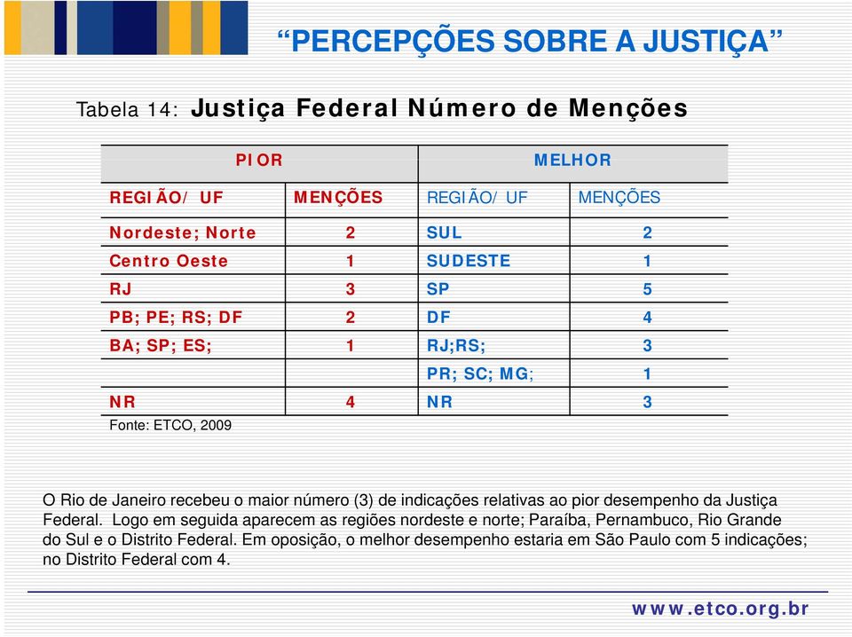 indicações relativas ao pior desempenho da Justiça Federal.