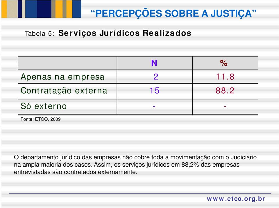 2 Só externo - - Od departamento t jurídico das empresas não cobre toda a