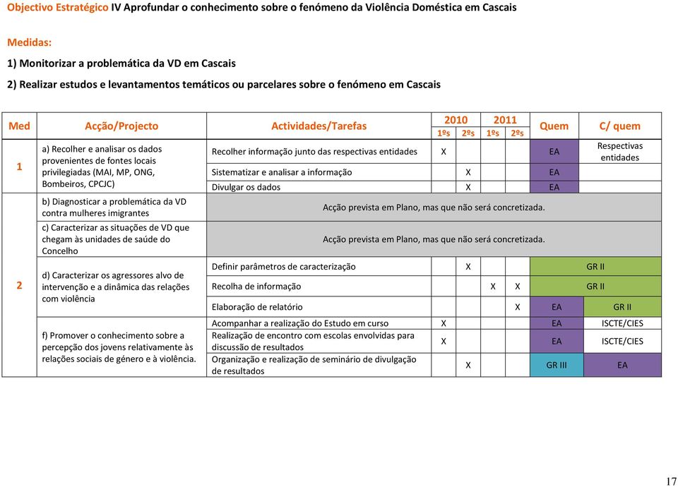 CPCJC) b) Diagnosticar a problemática da VD contra mulheres imigrantes c) Caracterizar as situações de VD que chegam às unidades de saúde do Concelho d) Caracterizar os agressores alvo de intervenção