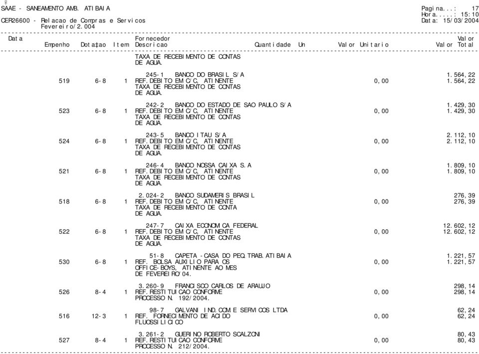 243-5 BANCO ITAU S/A 2.112,10 524 6-8 1 REF.DEBITO EM C/C, ATINENTE 0,00 2.112,10 TAXA DE RECEBIMENTO DE CONTAS DE AGUA. 246-4 BANCO NOSSA CAIXA S.A 1.809,10 521 6-8 1 REF.