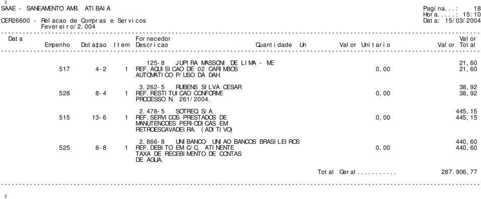 RESTITUICAO CONFORME 0,00 38,92 PROCESSO N. 261/2004. 2.478-5 SOTREQ S/A 445,15 515 13-6 1 REF.