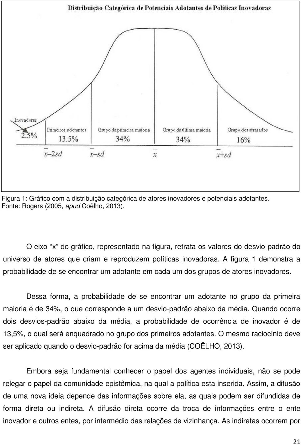 A figura 1 demonstra a probabilidade de se encontrar um adotante em cada um dos grupos de atores inovadores.