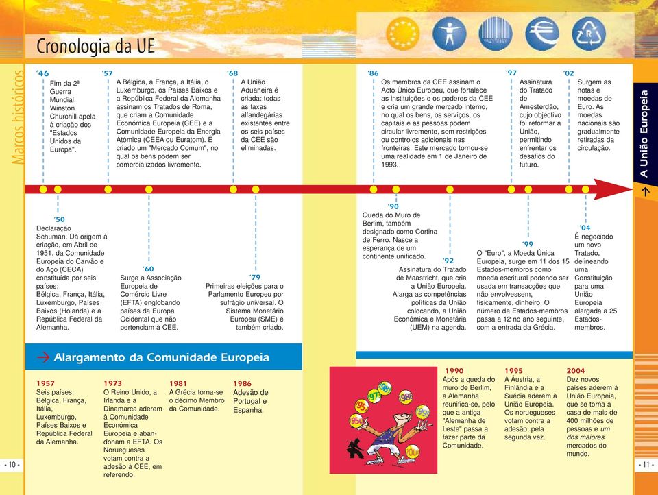 Europeia da Energia Atómica (CEEA ou Euratom). É criado um "Mercado Comum", no qual os bens podem ser comercializados livremente.