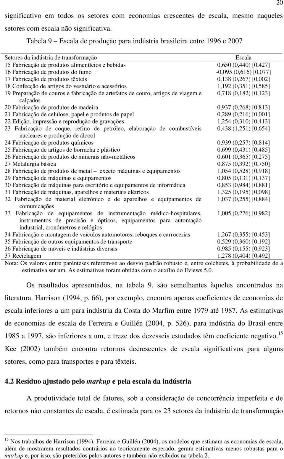 Fabricação de produtos do fumo -0,095 (0,616) [0,077] 17 Fabricação de produtos têxteis 0,138 (0,267) [0,002] 18 Confecção de artigos do vestuário e acessórios 1,192 (0,351) [0,585] 19 Preparação de