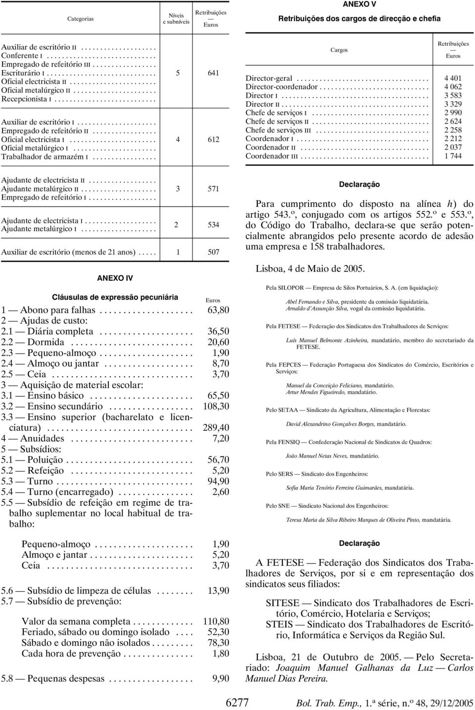 .. Trabalhador de armazém I... Cargos Retribuições Euros Director-geral... 4401 Director-coordenador... 4062 Director I... 3583 Director II... 3329 Chefe de serviços I... 2990 Chefe de serviços II.