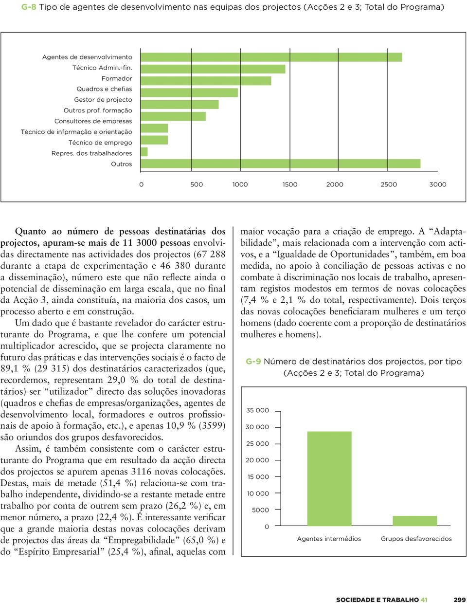 dos trabalhadores Outros 5 1 15 2 25 3 Quanto ao número de pessoas destinatárias dos projectos, apuram-se mais de 11 3 pessoas envolvidas directamente nas actividades dos projectos (67 288 durante a