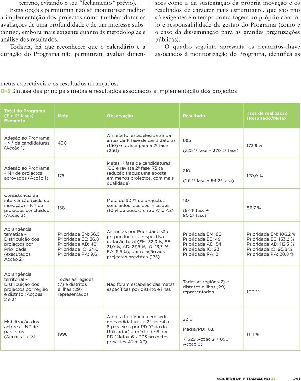 metodologias e análise dos resultados.