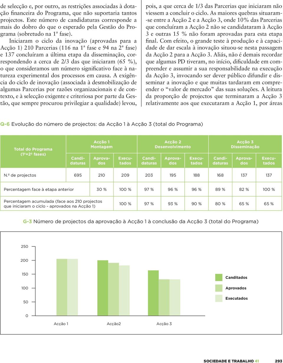 Iniciaram o ciclo da inovação (aprovadas para a Acção 1) 21 Parcerias (116 na 1ª fase e 94 na 2ª fase) e 137 concluíram a última etapa da disseminação, correspondendo a cerca de 2/3 das que iniciaram