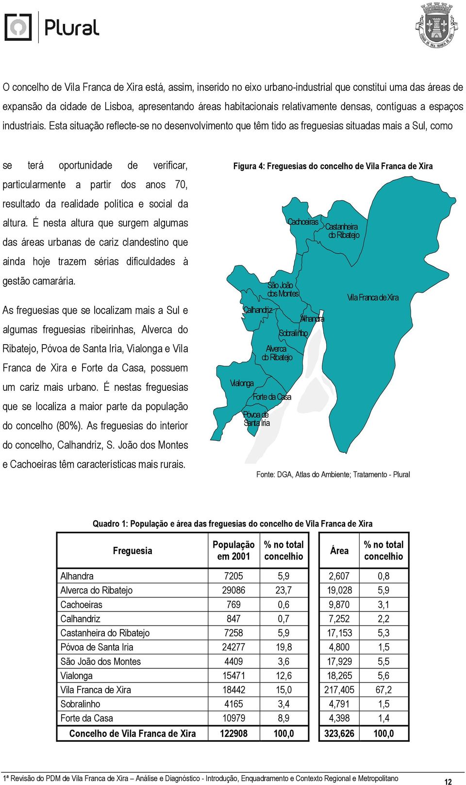 Esta situação reflecte-se no desenvolvimento que têm tido as freguesias situadas mais a Sul, como se terá oportunidade de verificar, particularmente a partir dos anos 70, resultado da realidade