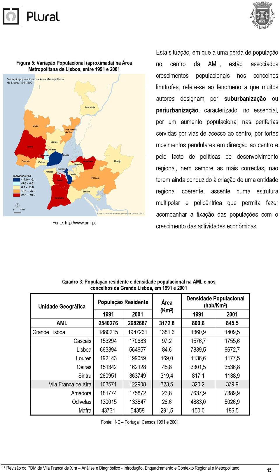 suburbanização ou periurbanização, caracterizado, no essencial, por um aumento populacional nas periferias servidas por vias de acesso ao centro, por fortes movimentos pendulares em direcção ao