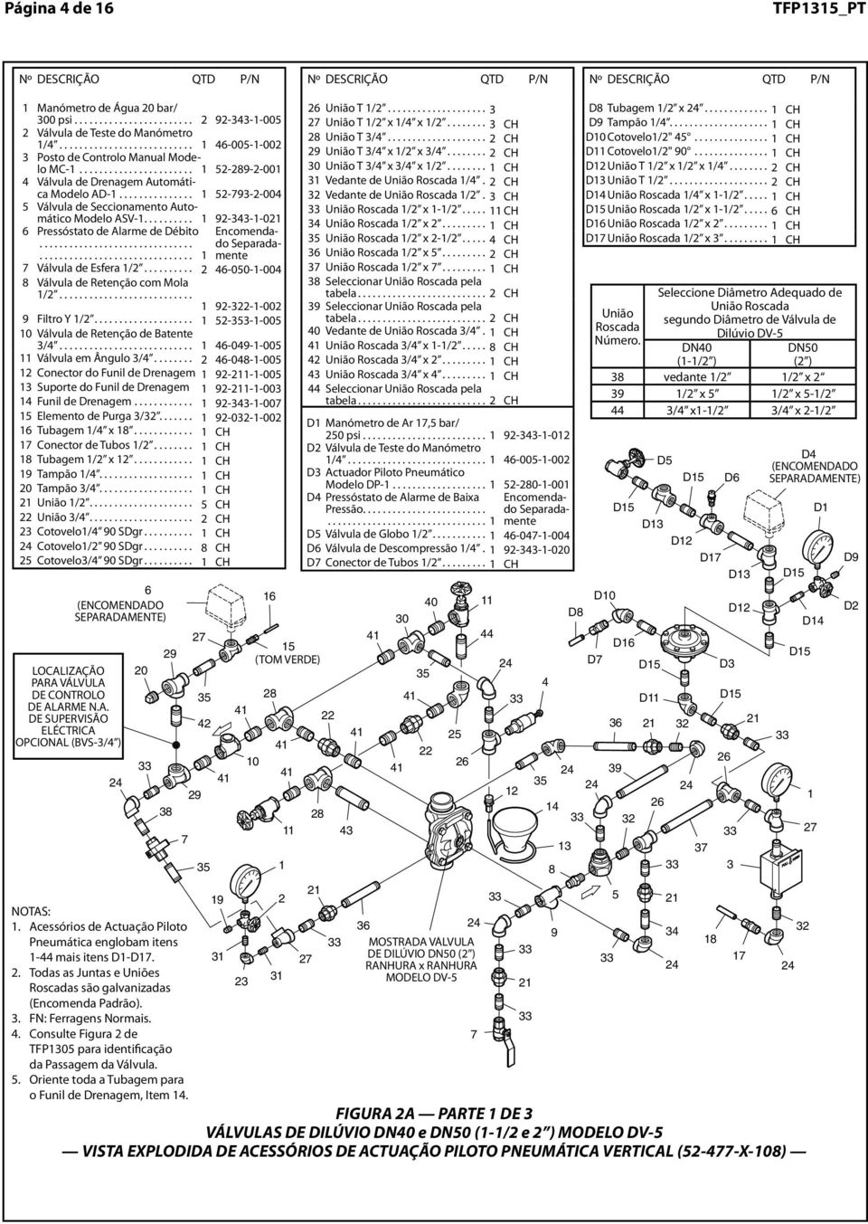 D D8Cotovelo/" x " 90 Tubing Válvula /" Gauge Drenagem Test Valve Automática Molo MC- AD- Manual -9--00 9 Vedante /" x /" x /" Tee / D D /" 90 Elbow / x -/ -00--00 Vedante /" Tee / D D0 /" T / Elbow