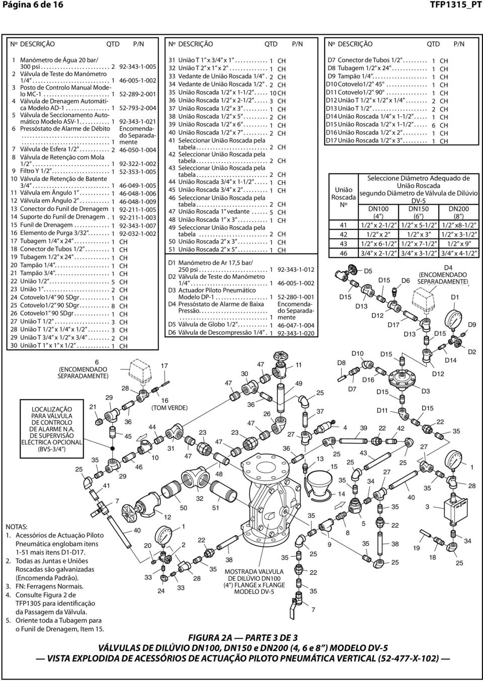 Uniões s All Fittingssão and galvanizadas s are galvanized (Standard Orr) (Encomenda Padrão) FN: : Ferragens CommonNormais Hardware Consulte See Figure Figura of TFP0 for TFP0 Valve Port para