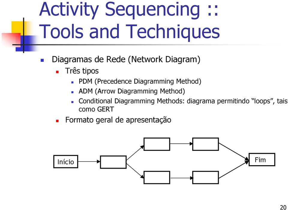 (Arrow Diagramming Method) Conditional Diagramming Methods: diagrama