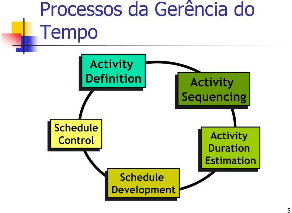Sequencing Schedule Control