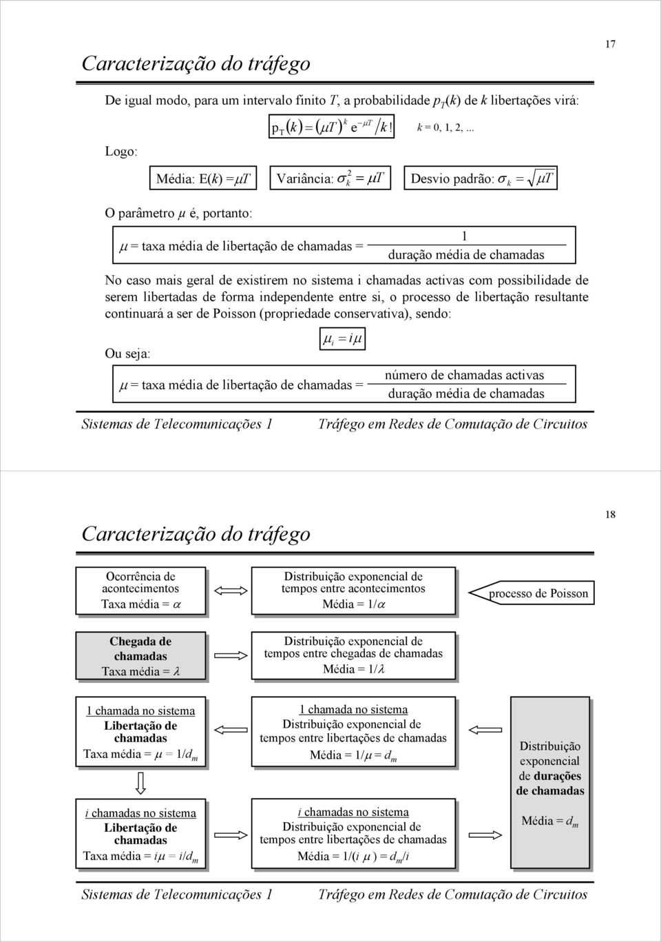 rocesso de lberação resulane connuará a ser de Posson (roredade conservava), sendo: Ou seja: μ = μ μ = axa méda de lberação de chamadas = duração méda de chamadas número de chamadas acvas duração