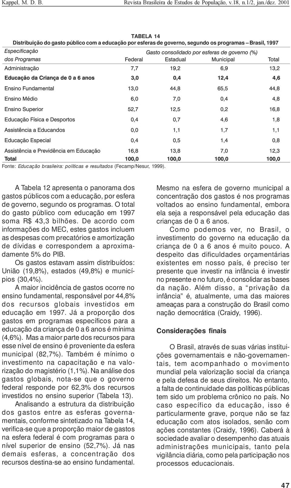 De acordo com informações do MEC, estes gastos incluem as despesas com precatórios e amortização de dívidas e correspondem a aproximadamente 5% do PIB.