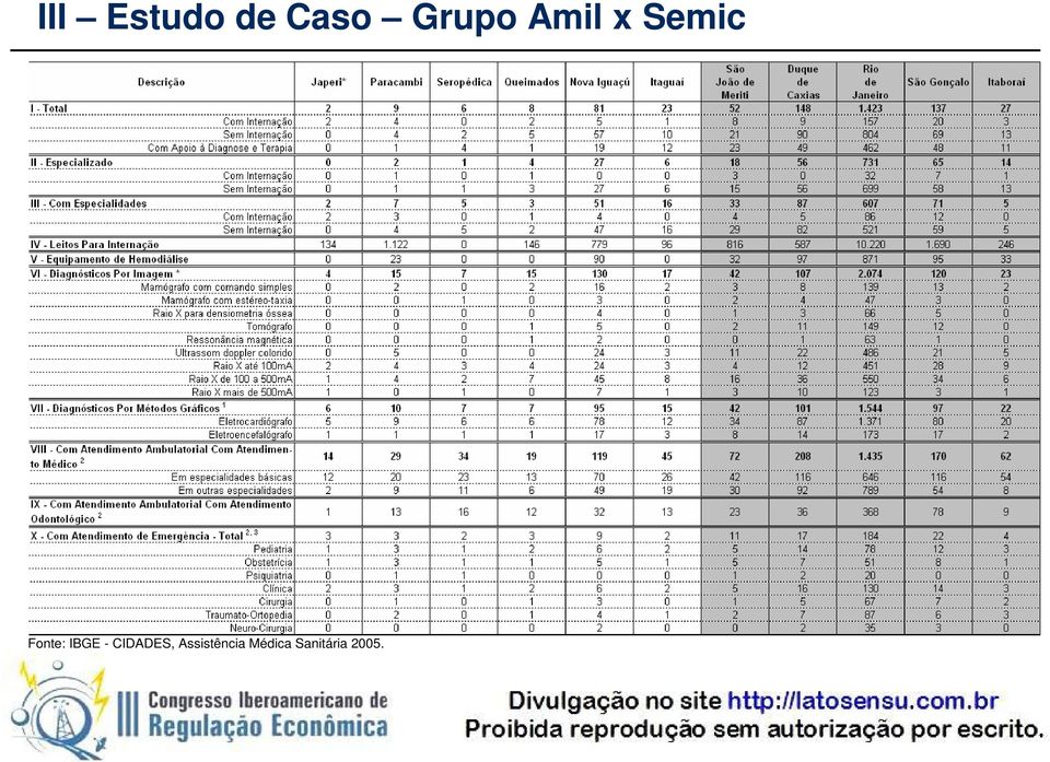 Assistência Médica Sanitária 2005. 1.
