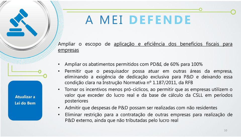 187/2011, da RFB Tornar os incentivos menos pró-cíclicos, ao permitir que as empresas utilizem o valor que exceder do lucro real e da base de cálculo da CSLL em períodos posteriores