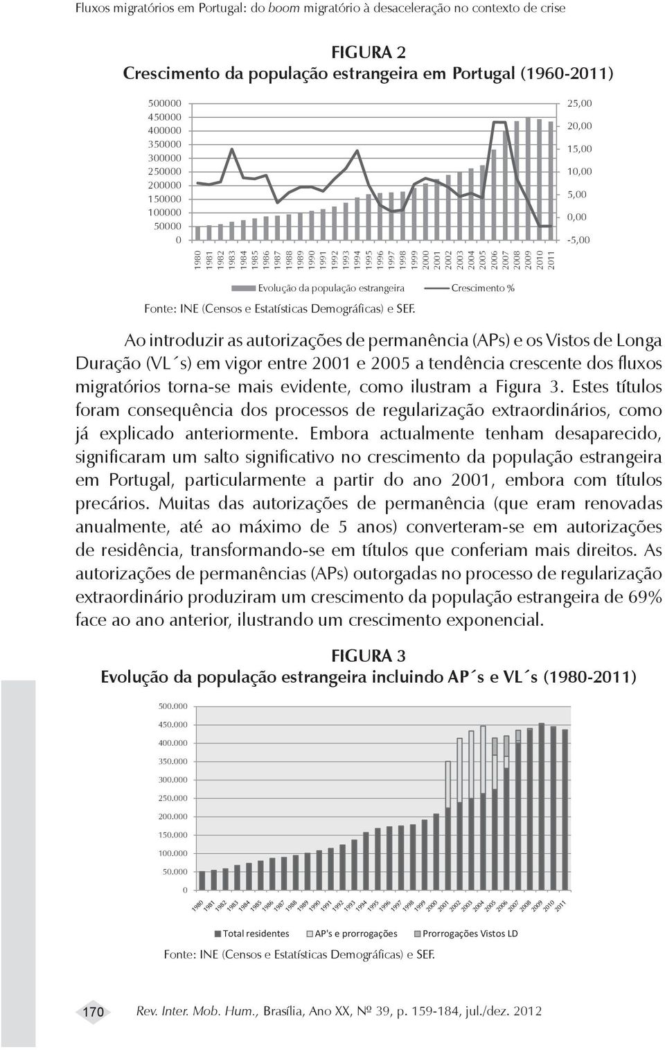 2006 2007 2008 2009 2010 2011 Evolução da população estrangeira Crescimento % Fonte: INE (Censos e Estatísticas Demográficas) e SEF.