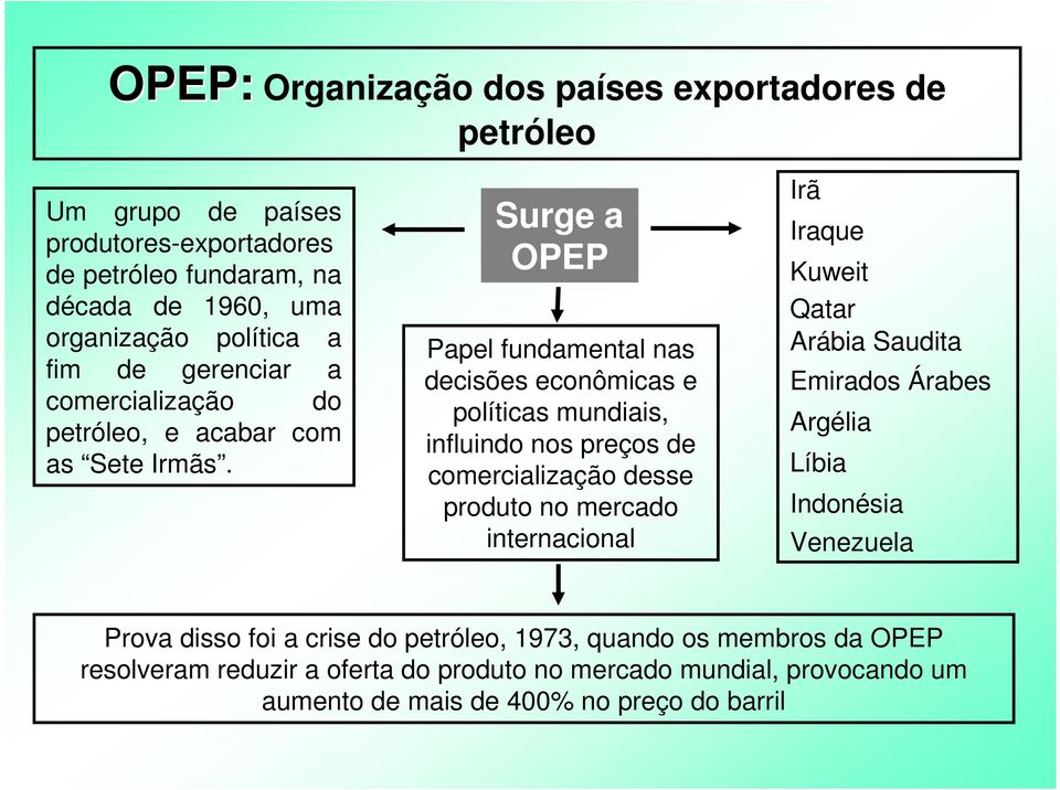 Surge a OPEP Papel fundamental nas decisões econômicas e políticas mundiais, influindo nos preços de comercialização desse produto no mercado internacional Irã Iraque